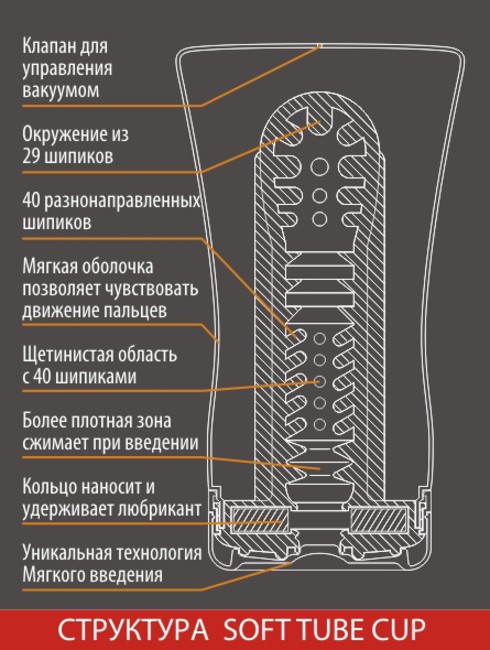 Мастурбатор Soft Tube Cup (мягкое обволакивание)